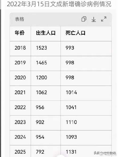 2022年3月15日文成新增确诊病例情况