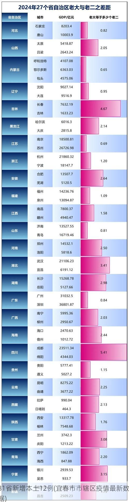 31省新增本土12例(宜春市市辖区疫情最新数据)