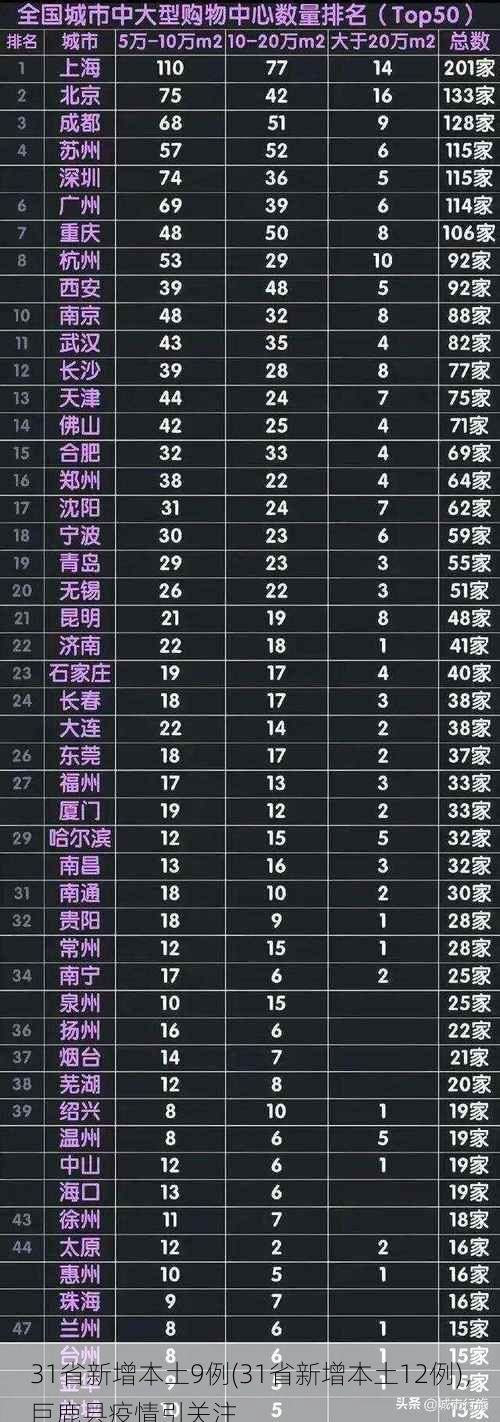 31省新增本土9例(31省新增本土12例)，巨鹿县疫情引关注