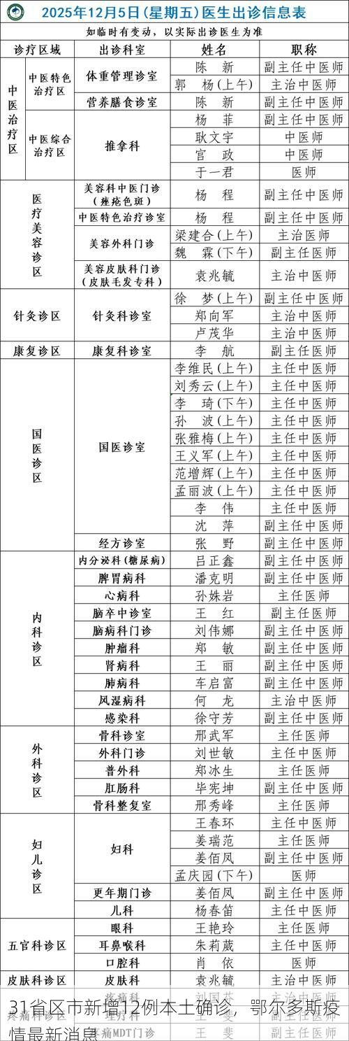 31省区市新增12例本土确诊，鄂尔多斯疫情最新消息
