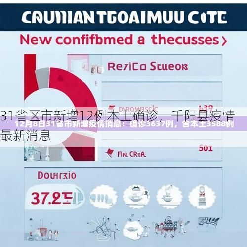 31省区市新增12例本土确诊，千阳县疫情最新消息