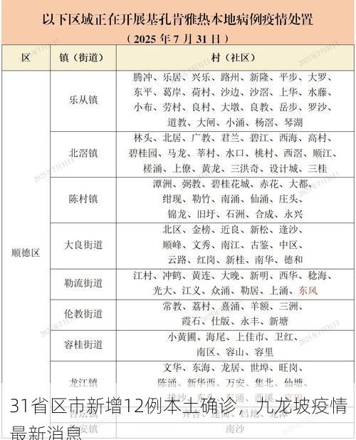 31省区市新增12例本土确诊，九龙坡疫情最新消息