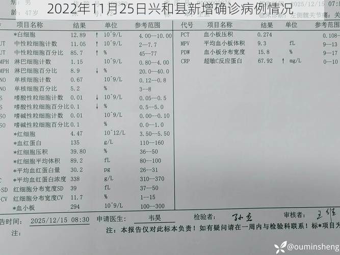2022年11月25日兴和县新增确诊病例情况