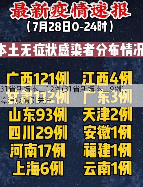 31省新增本土12例(31省新增本土9例)，漳浦疫情引关注
