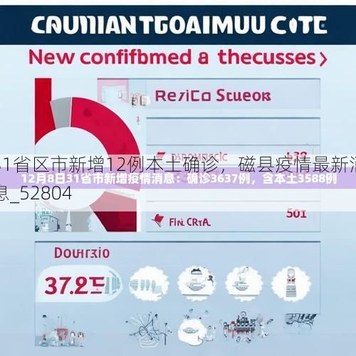 31省区市新增12例本土确诊，磁县疫情最新消息_52804