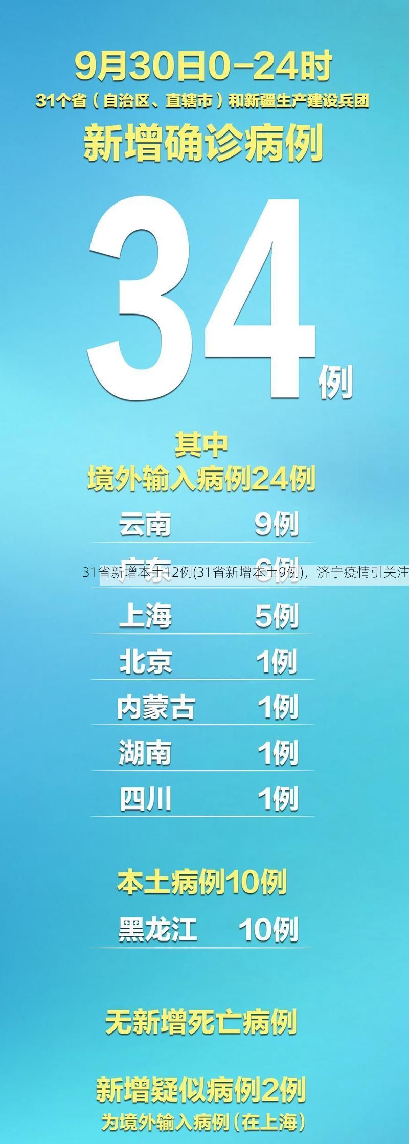 31省新增本土12例(31省新增本土9例)，济宁疫情引关注