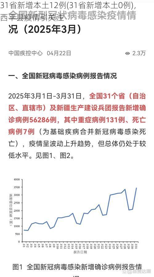 31省新增本土12例(31省新增本土0例)，西平县疫情引关注