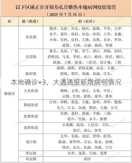 本地确诊+3，大通通报新增病例情况