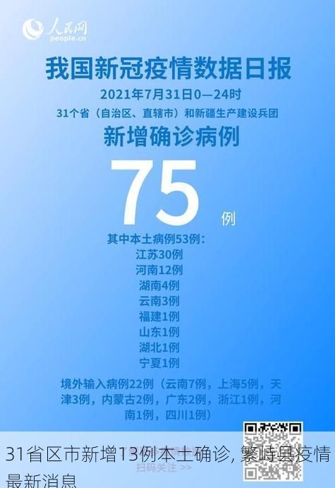 31省区市新增13例本土确诊, 繁峙县疫情最新消息
