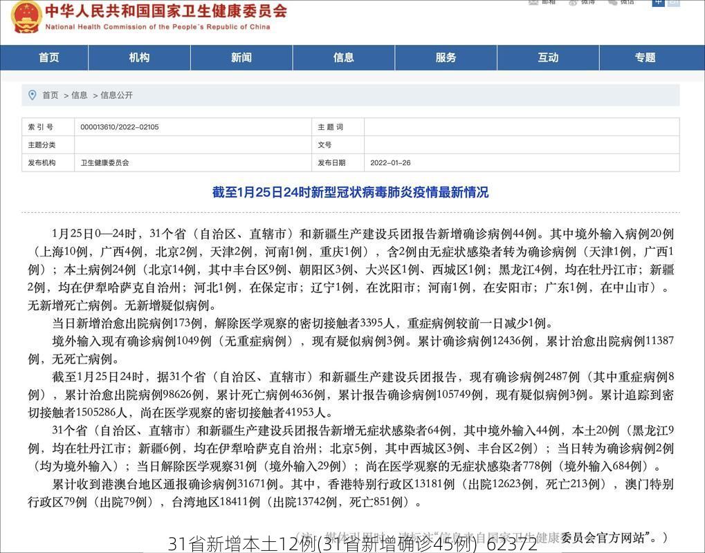 31省新增本土12例(31省新增确诊45例)_62372