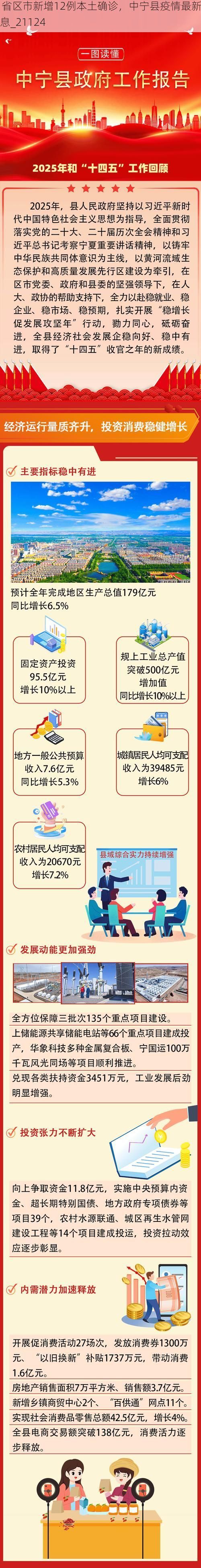 31省区市新增12例本土确诊，中宁县疫情最新消息_21124