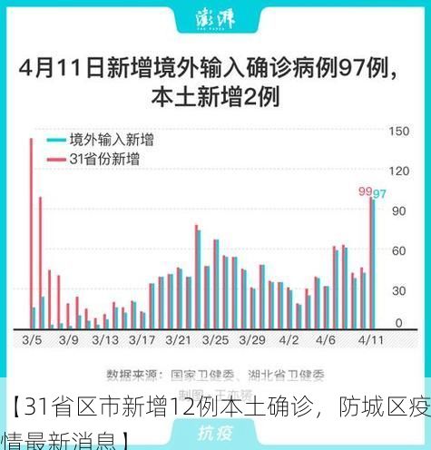 【31省区市新增12例本土确诊，防城区疫情最新消息】