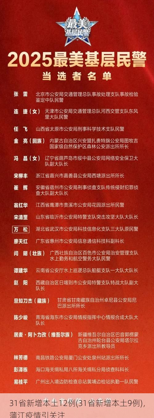 31省新增本土12例(31省新增本土9例)，蒲江疫情引关注