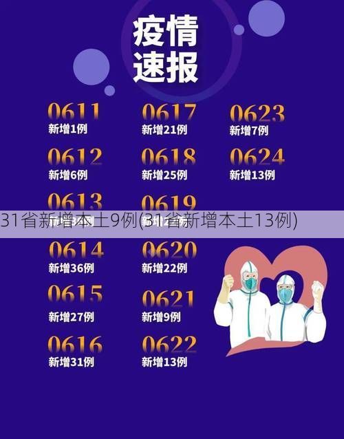 31省新增本土9例(31省新增本土13例)