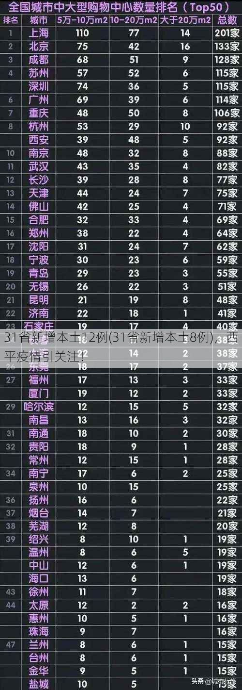31省新增本土12例(31省新增本土8例)，西平疫情引关注！