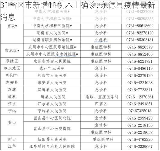 31省区市新增11例本土确诊, 永德县疫情最新消息