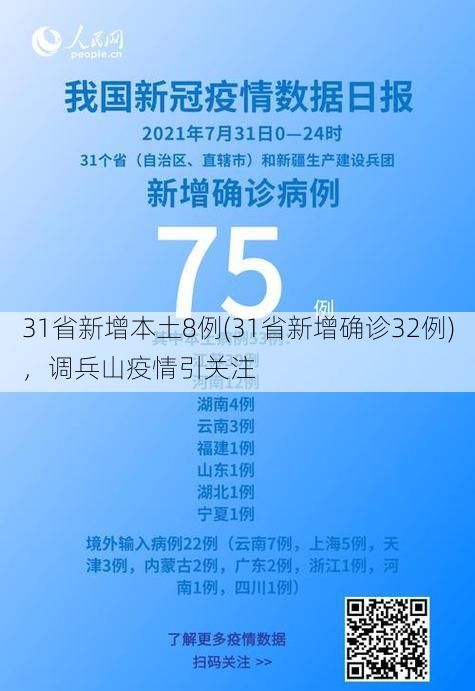 31省新增本土8例(31省新增确诊32例)，调兵山疫情引关注