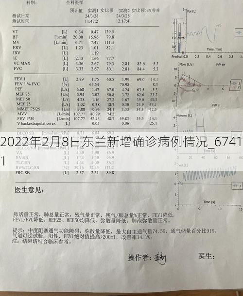 2022年2月8日东兰新增确诊病例情况_67411