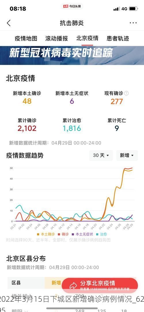 2022年3月15日下城区新增确诊病例情况_6295