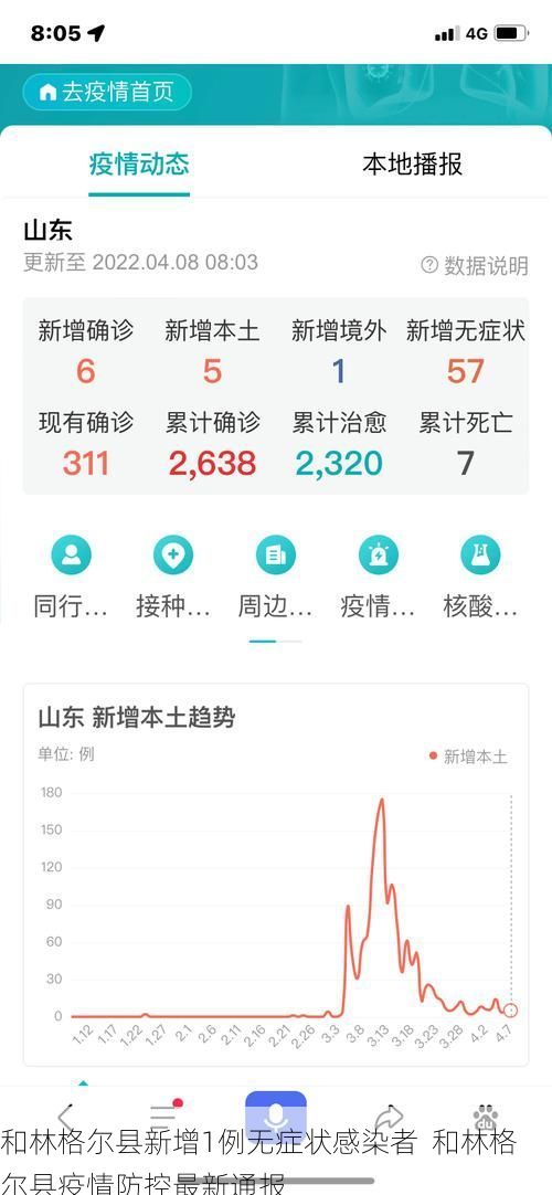 和林格尔县新增1例无症状感染者  和林格尔县疫情防控最新通报