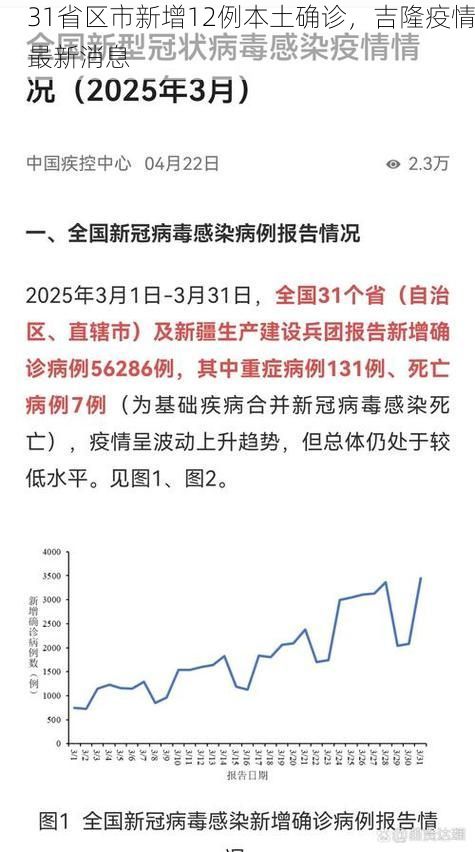 31省区市新增12例本土确诊，吉隆疫情最新消息