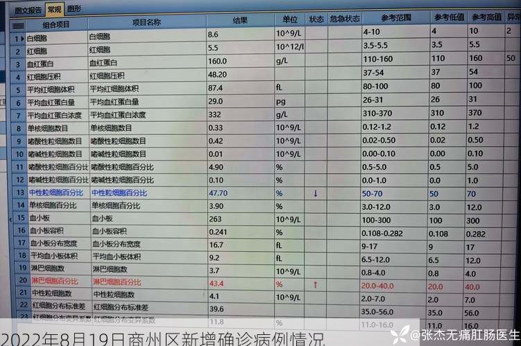 2022年8月19日商州区新增确诊病例情况