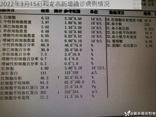2022年3月15日和龙市新增确诊病例情况