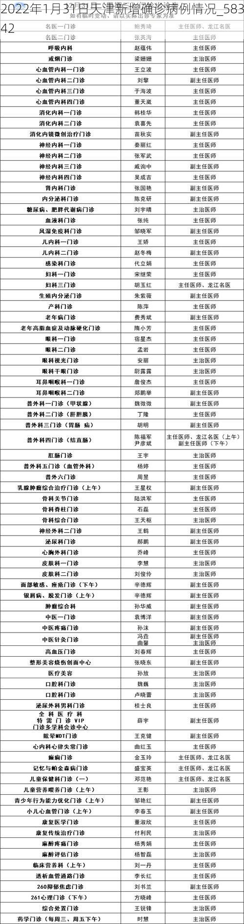 2022年1月31日天津新增确诊病例情况_58342