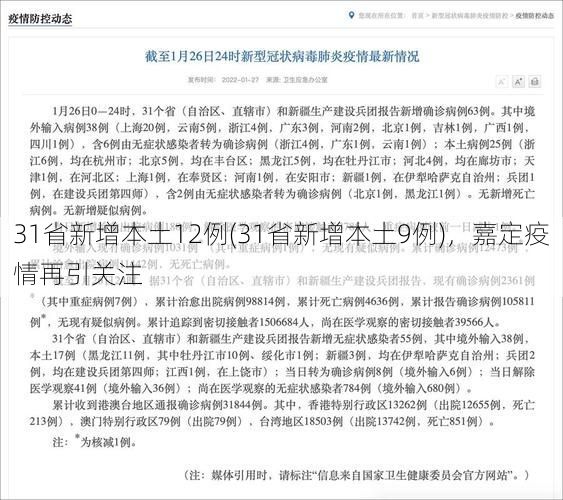 31省新增本土12例(31省新增本土9例),嘉定疫情再引关注