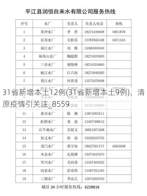 31省新增本土12例(31省新增本土9例),清原疫情引关注_8559