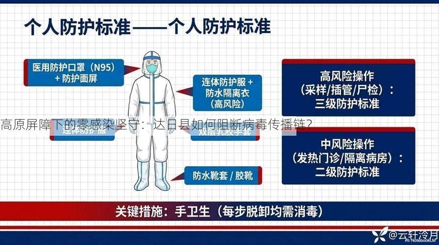 高原屏障下的零感染坚守：达日县如何阻断病毒传播链？