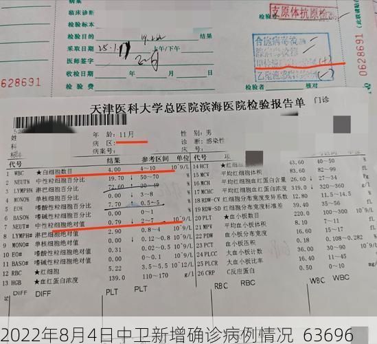 2022年8月4日中卫新增确诊病例情况_63696