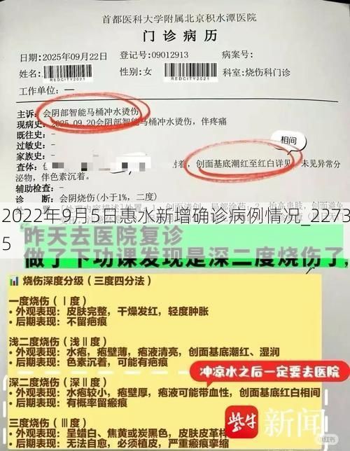 2022年9月5日惠水新增确诊病例情况_22735