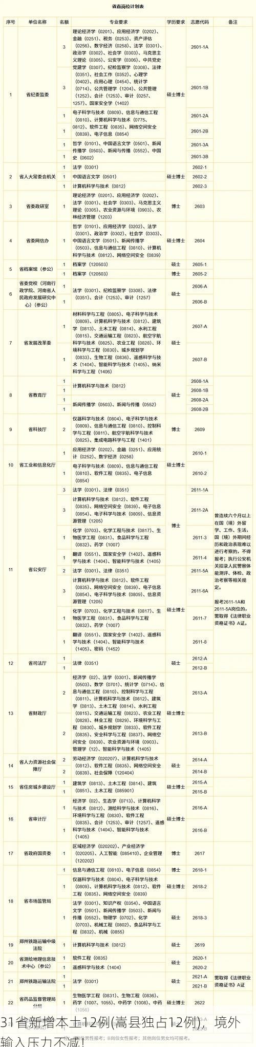 31省新增本土12例(嵩县独占12例)，境外输入压力不减！