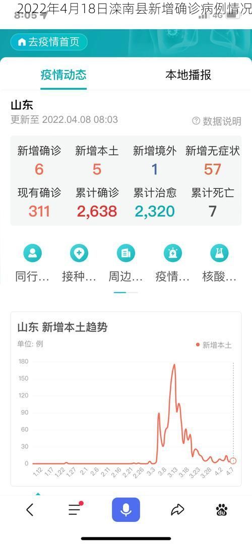 2022年4月18日滦南县新增确诊病例情况