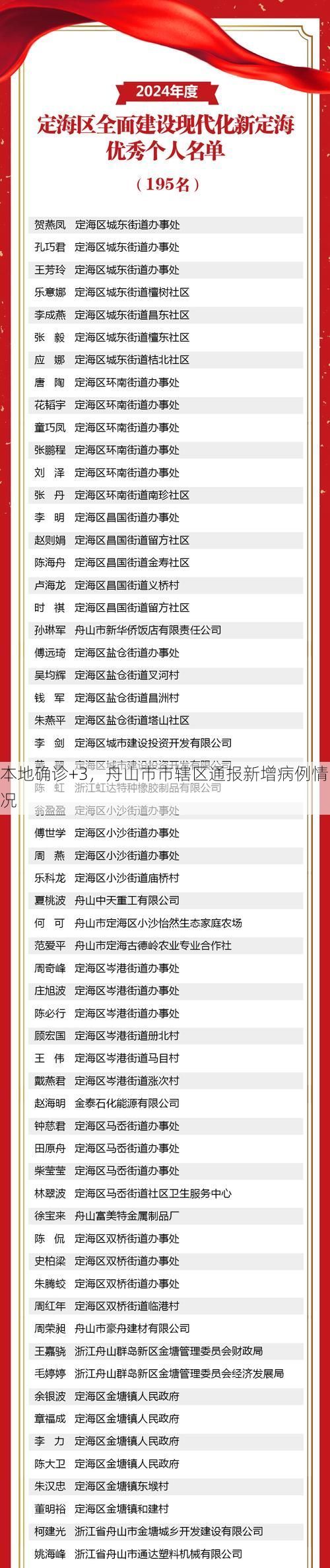 本地确诊+3，舟山市市辖区通报新增病例情况