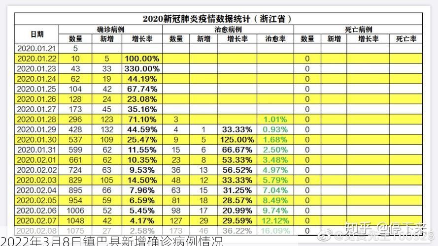 2022年3月8日镇巴县新增确诊病例情况