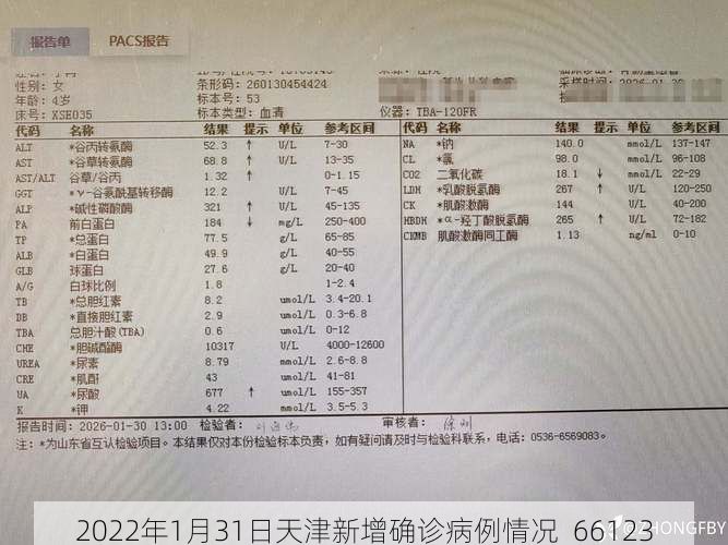 2022年1月31日天津新增确诊病例情况_66123