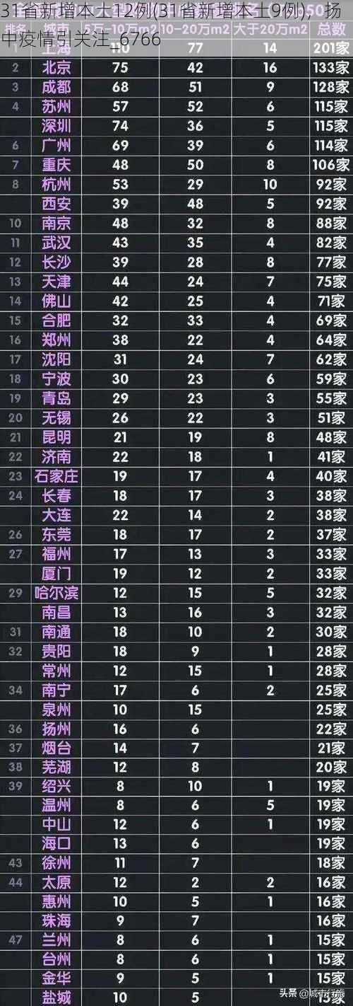 31省新增本土12例(31省新增本土9例)，扬中疫情引关注_6766