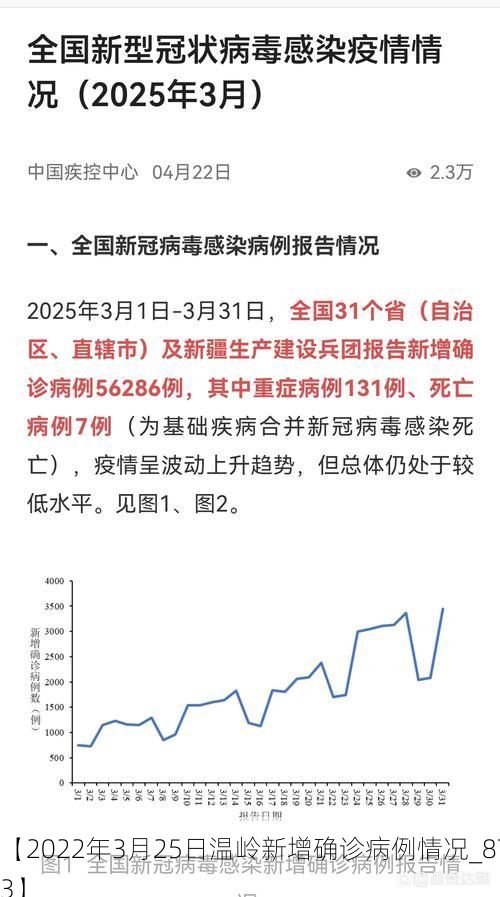 【2022年3月25日温岭新增确诊病例情况_8733】