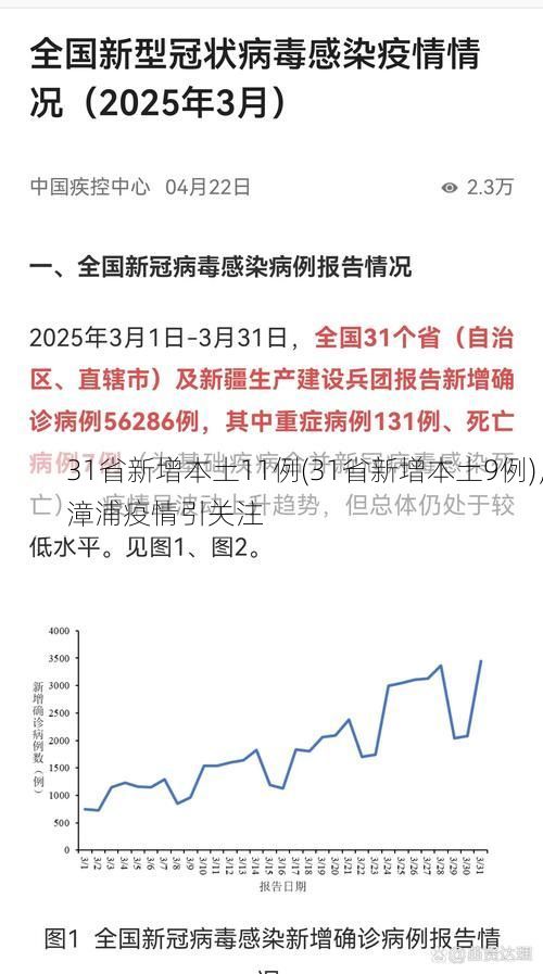 31省新增本土11例(31省新增本土9例)，漳浦疫情引关注