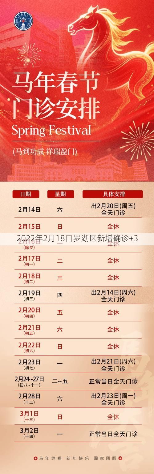 2022年2月18日罗湖区新增确诊+3
