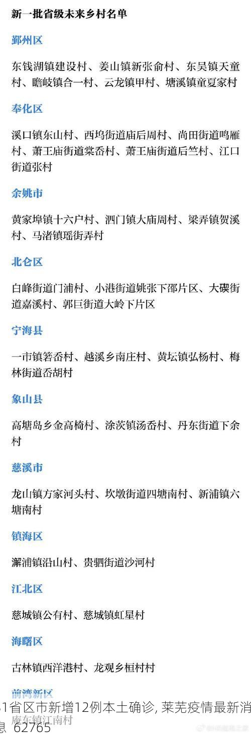 31省区市新增12例本土确诊, 莱芜疫情最新消息_62765