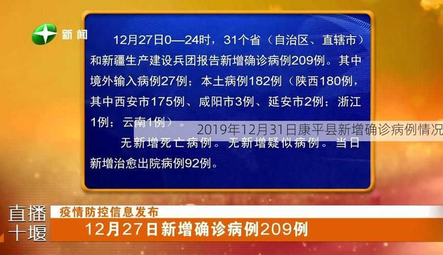 2019年12月31日康平县新增确诊病例情况