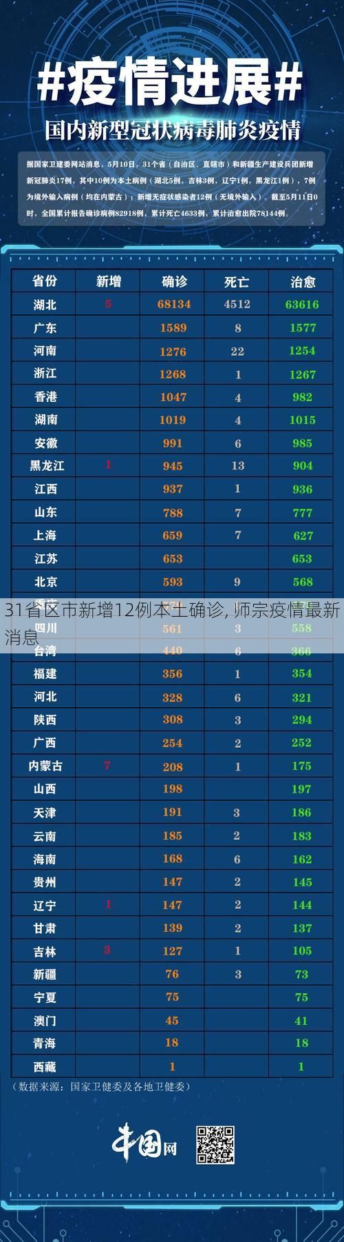 31省区市新增12例本土确诊, 师宗疫情最新消息