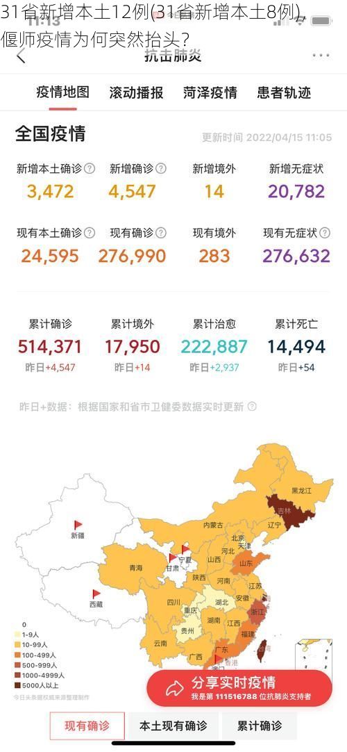 31省新增本土12例(31省新增本土8例)，偃师疫情为何突然抬头？