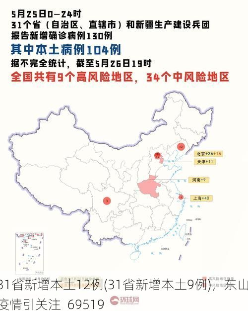 31省新增本土12例(31省新增本土9例)，东山疫情引关注_69519