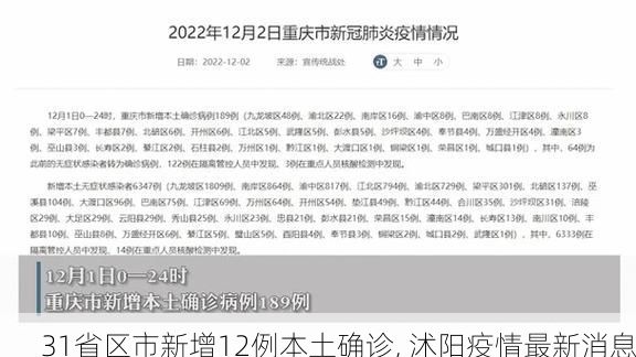 31省区市新增12例本土确诊, 沭阳疫情最新消息