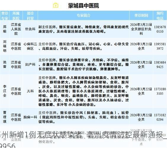 亳州新增1例无症状感染者  亳州疫情防控最新通报_39956