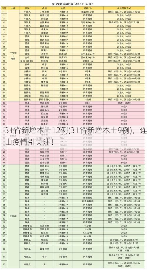 31省新增本土12例(31省新增本土9例),连山疫情引关注!